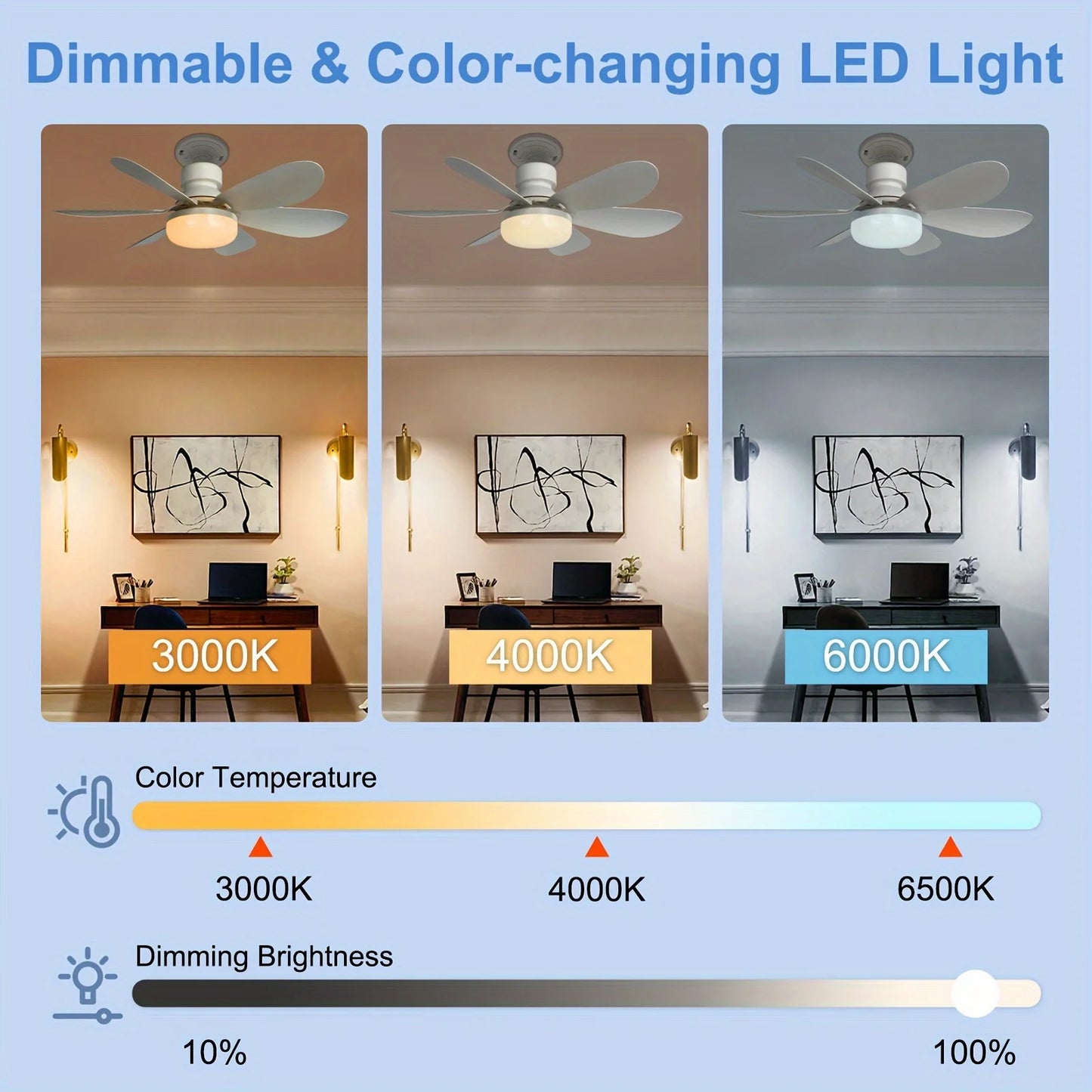 40W Ceiling Fan Socket LED Light