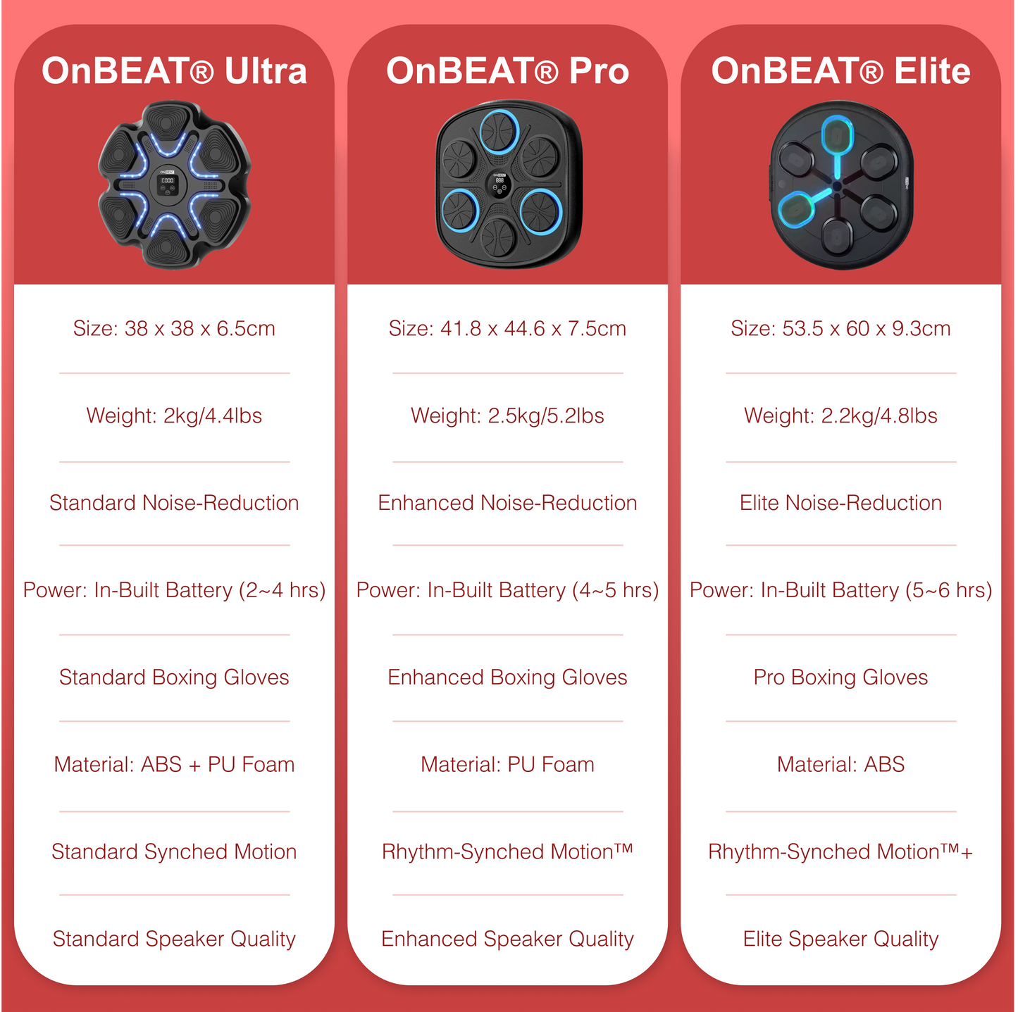 OnBEAT® Ultra