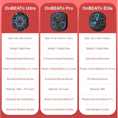 OnBEAT® Ultra